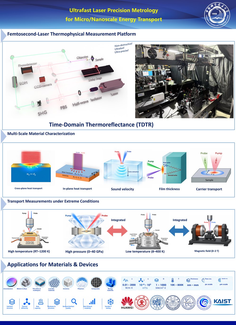 Thermal Characterization under Extreme Conditions