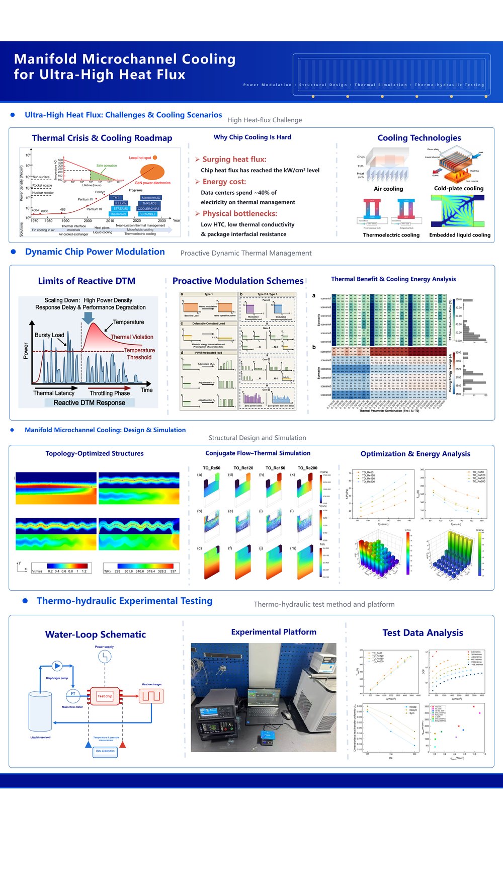 Thermal Management: Devices to Systems