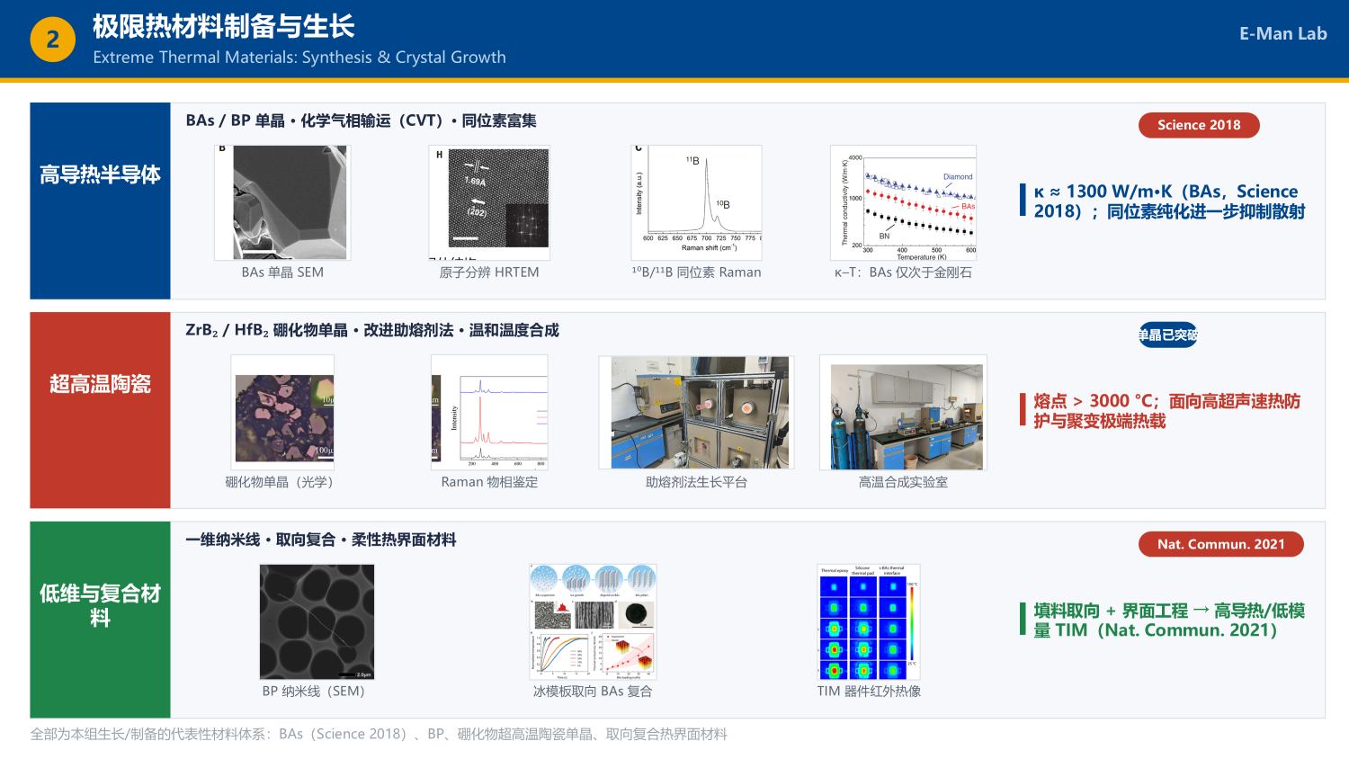 Extreme Thermal Materials: Synthesis & Crystal Growth