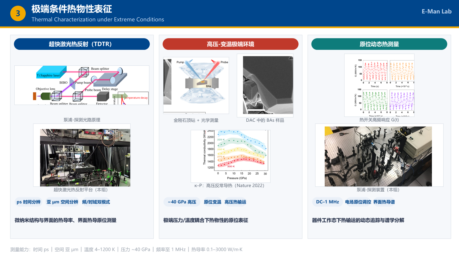 Thermal Characterization under Extreme Conditions